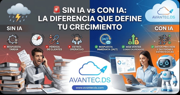 Sin IA vs Con IA la diferencia que define el crecimiento de la empresa hoy